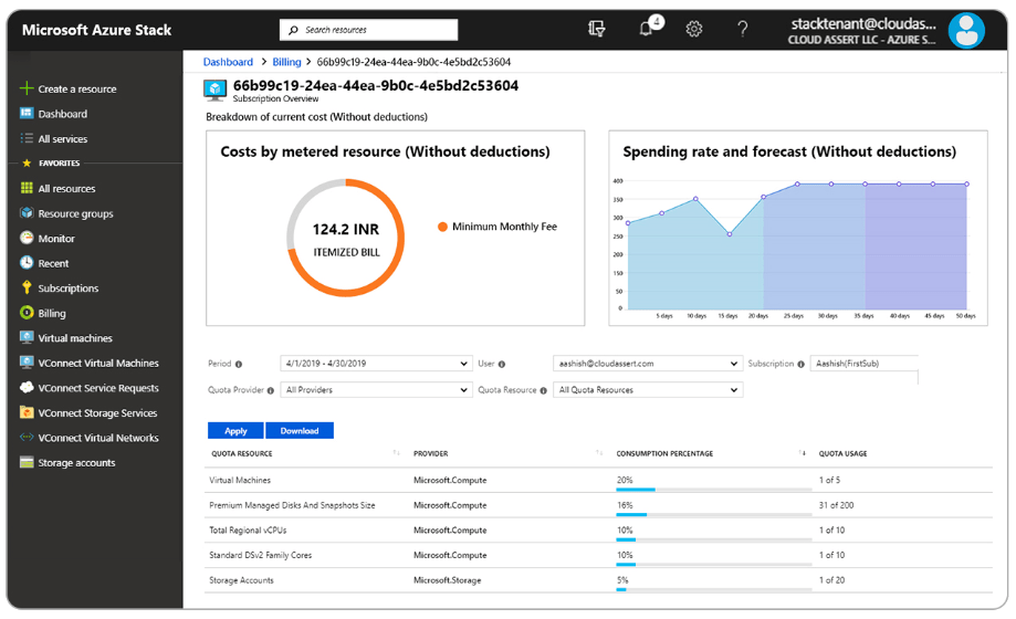 Azure Stack Hub Billing Track Usages And Costs Per Subscription